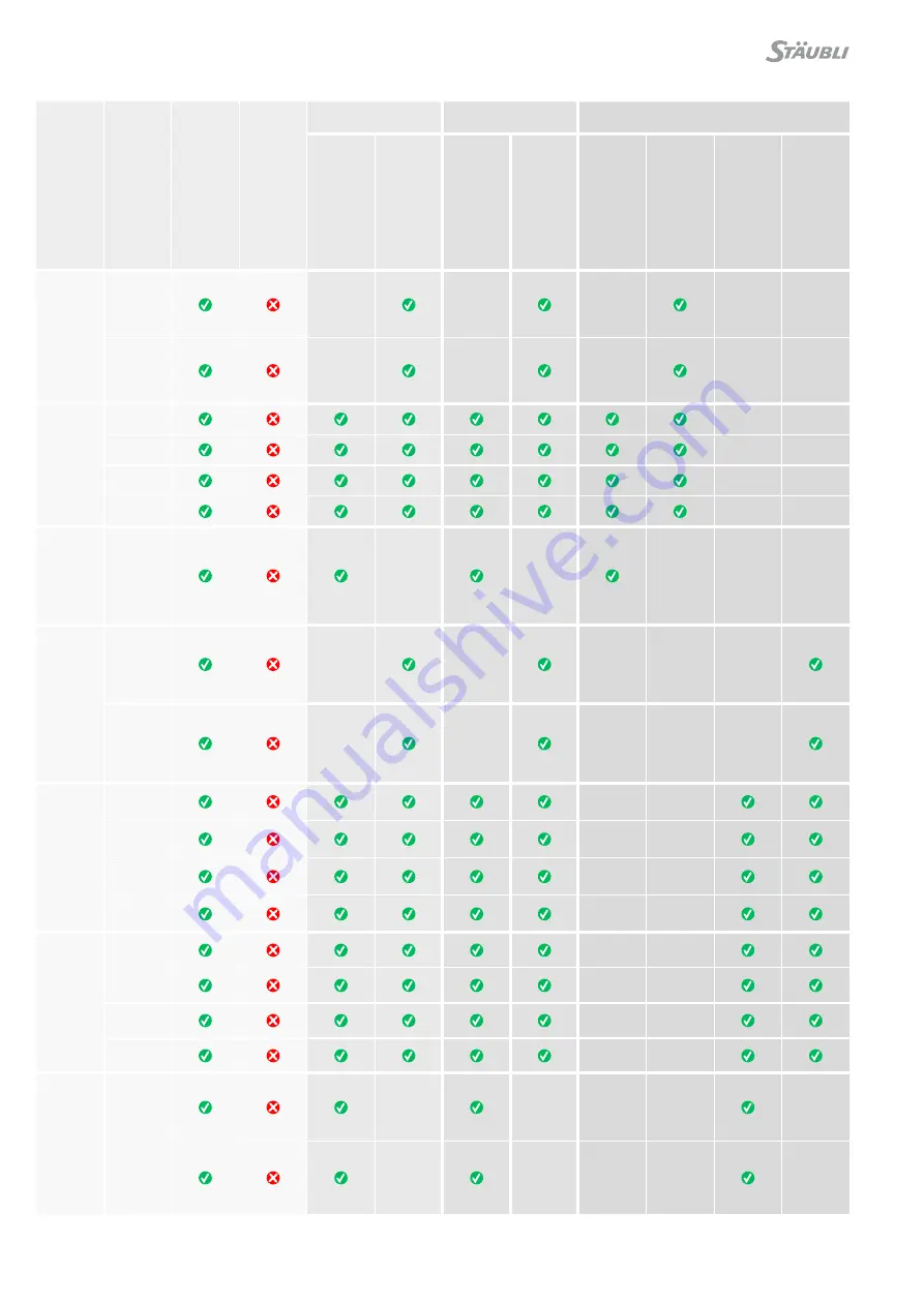 Staubli 32.6020-60100 Operating Instructions Manual Download Page 4