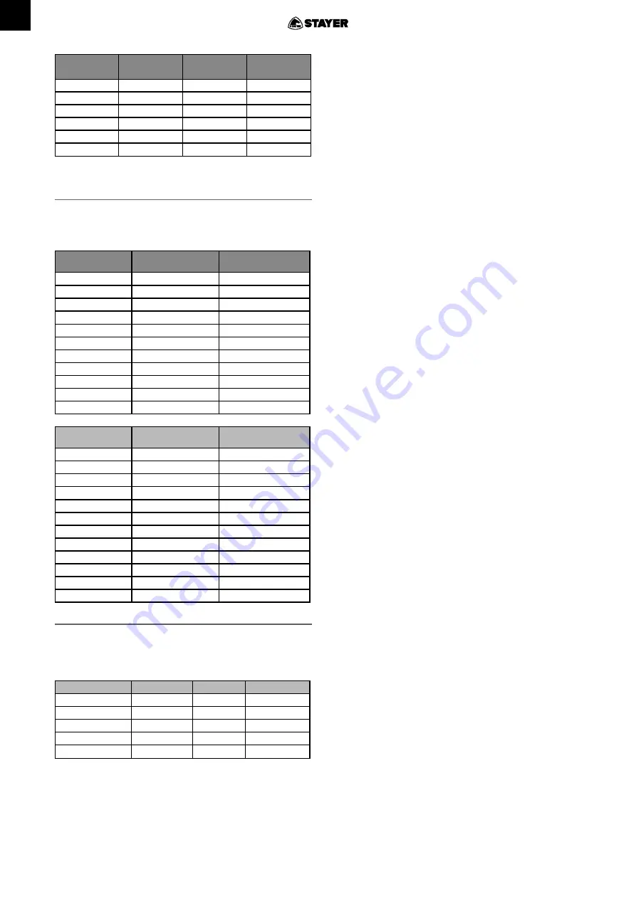 stayer Gama HILO MIG 280 DOUBLE PULSED Operating Instructions Manual Download Page 22