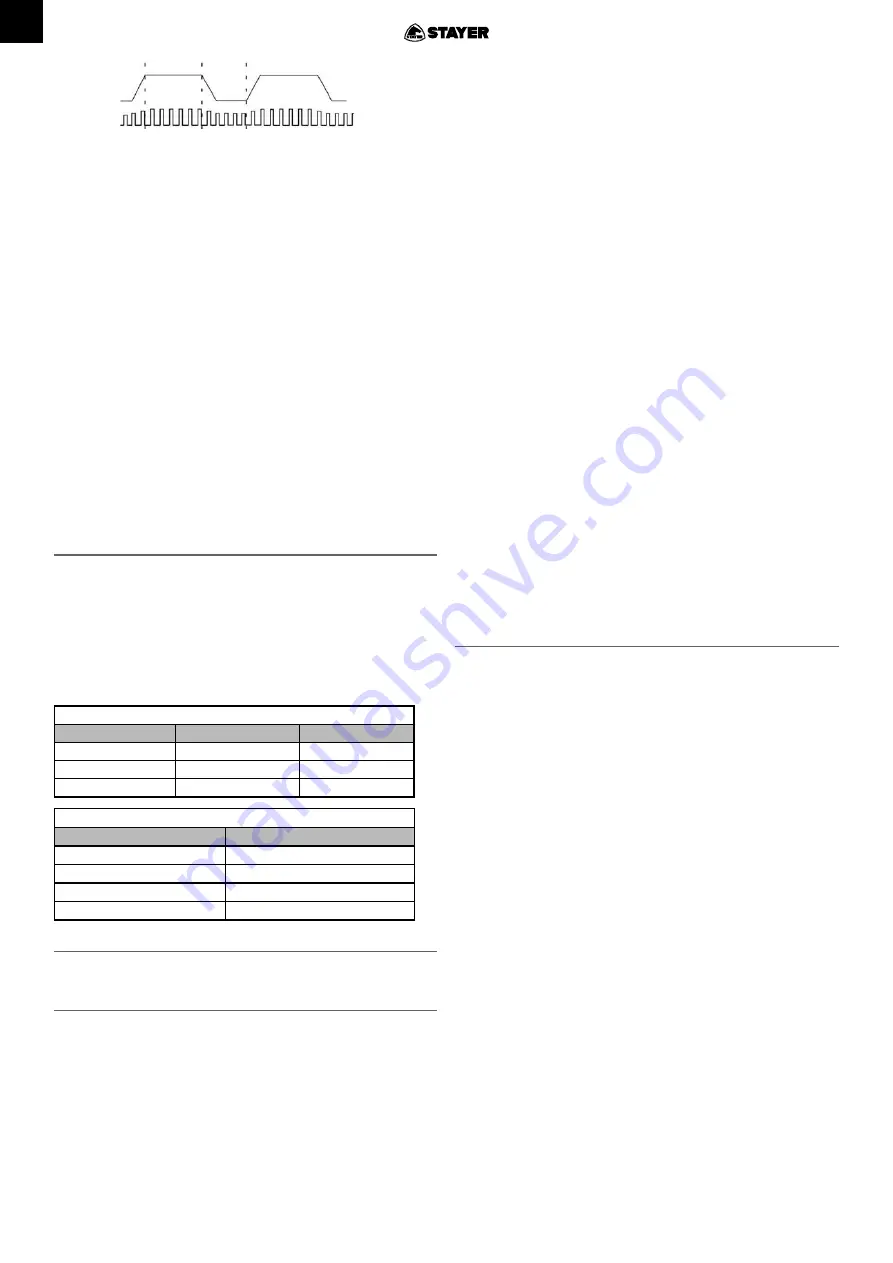 stayer Gama HILO MIG 280 DOUBLE PULSED Operating Instructions Manual Download Page 58