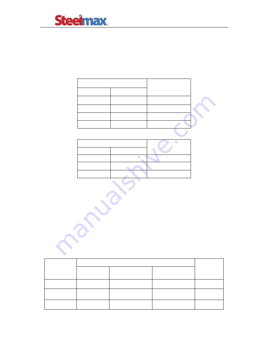 SteelMax D4X Operator'S Manual Download Page 21