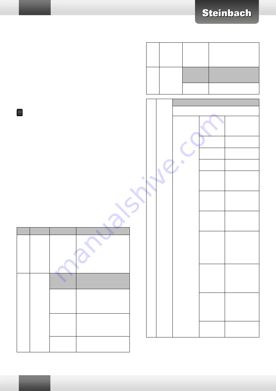 Steinbach Speedcleaner RX5 Instruction Manual Download Page 36