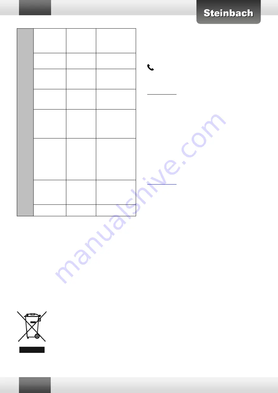 Steinbach Speedcleaner RX5 Instruction Manual Download Page 46