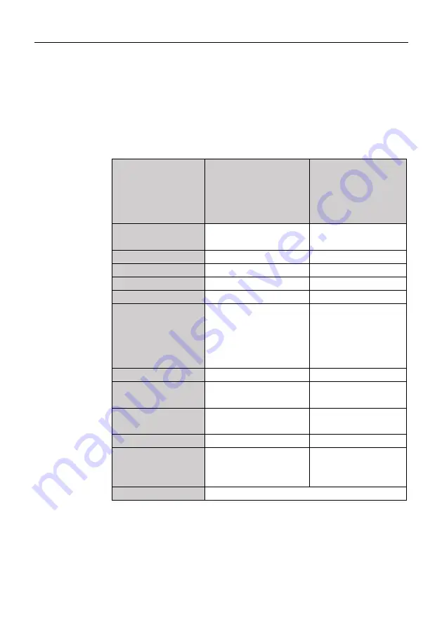 Steinberg Systems SBS-AC-1200 User Manual Download Page 108