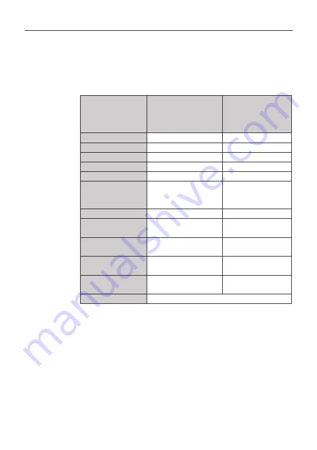 Steinberg Systems SBS-AC-1200 User Manual Download Page 198