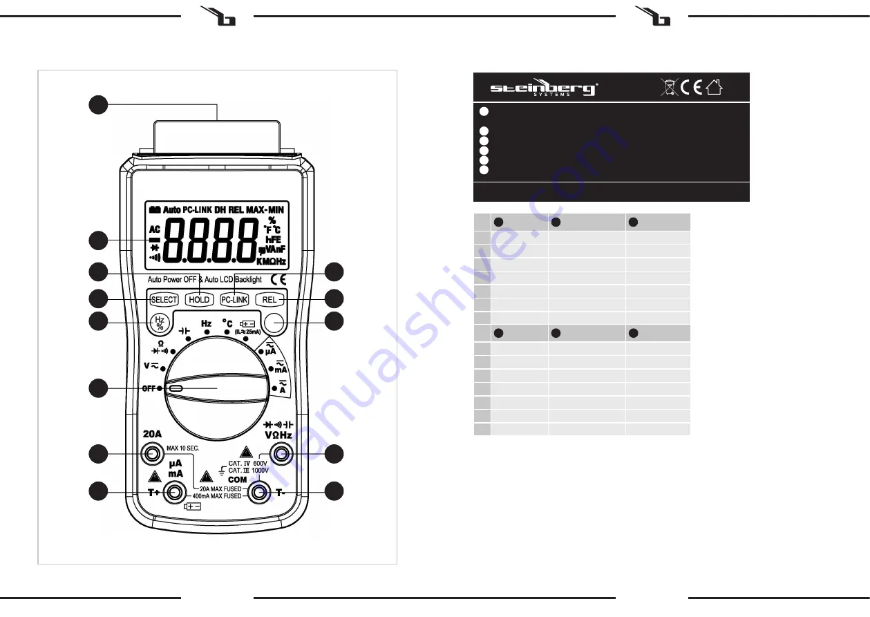 Steinberg Systems SBS-DM-1000USB Скачать руководство пользователя страница 22