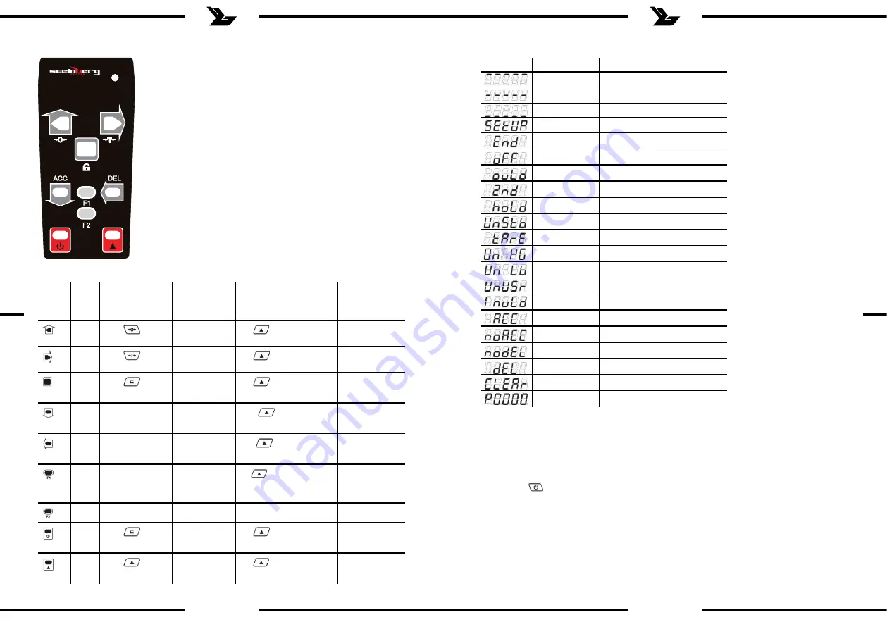 Steinberg Systems SBS-KW-1000/10B User Manual Download Page 26