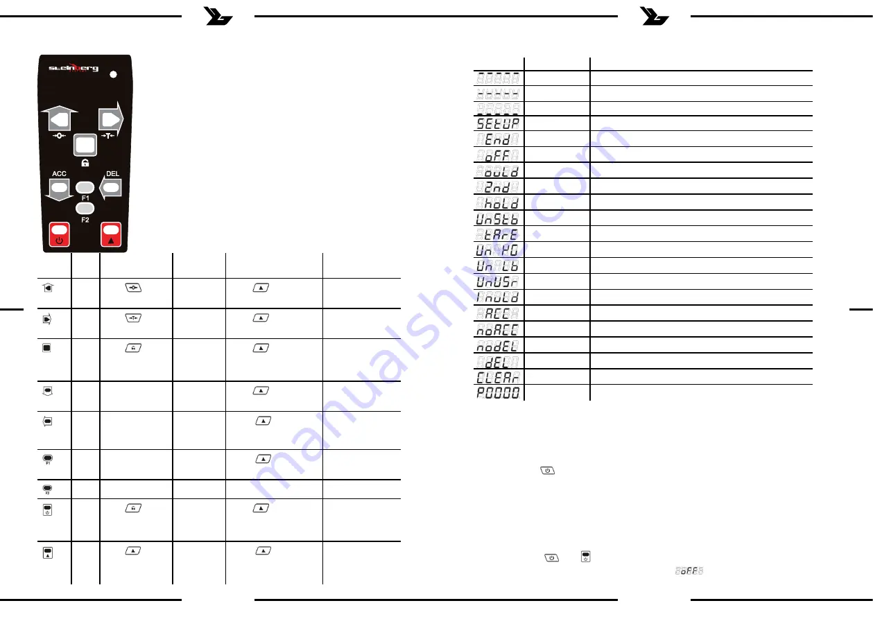 Steinberg Systems SBS-KW-1000/10B User Manual Download Page 59