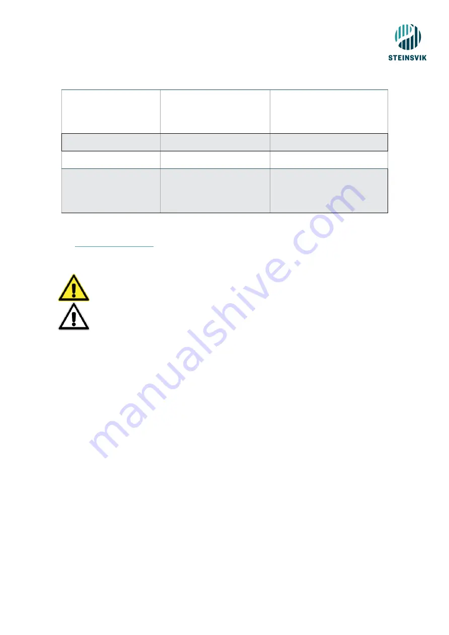 Steinsvik Orbit-200 User Manual Download Page 37