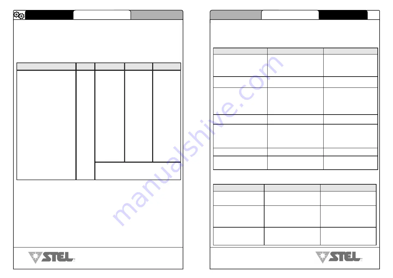 Stel 6908300020 Instructions For Use And Maintenance Manual Download Page 8