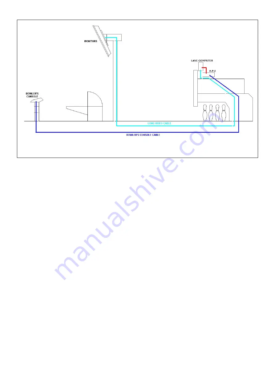 Steltronic API A065 Series Manual Download Page 5