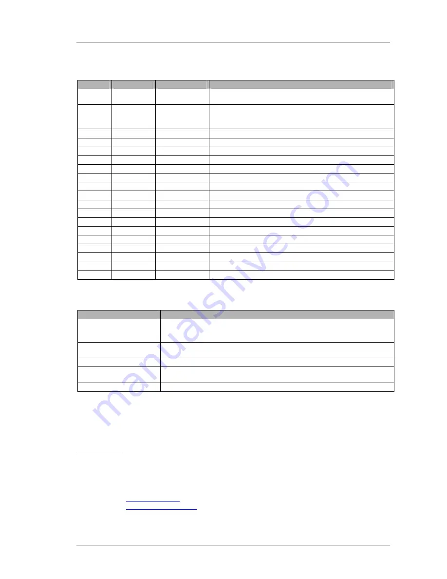 Stemin SDXI-U2 General Description Manual Download Page 2