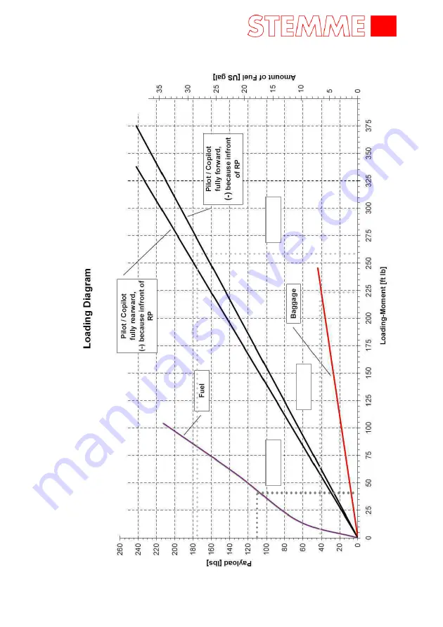 STEMME TSA-M Flight Manual Download Page 146