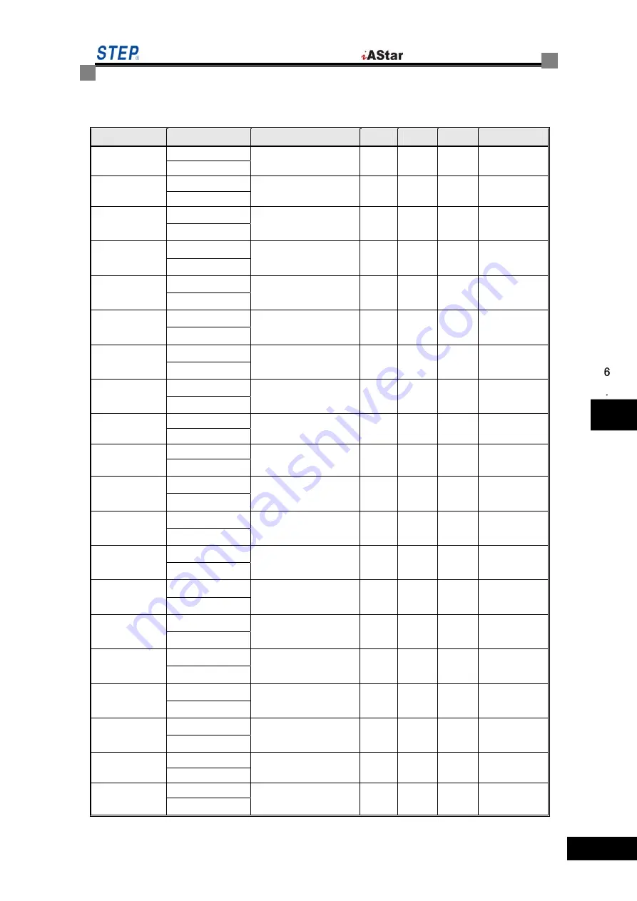 Step Electric iAStar-S3 Instruction Manual Download Page 117