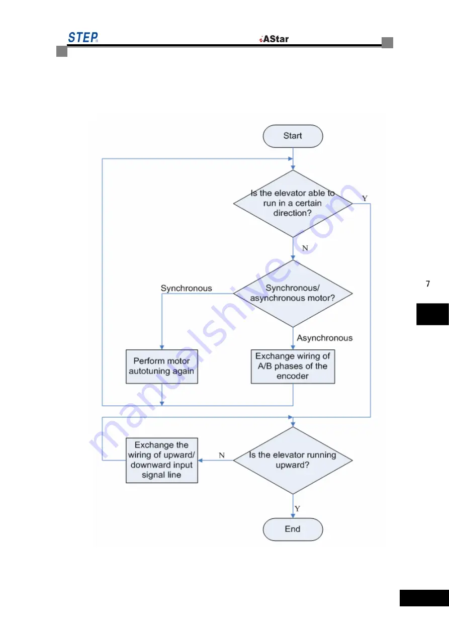 Step Electric iAStar-S3 Instruction Manual Download Page 141