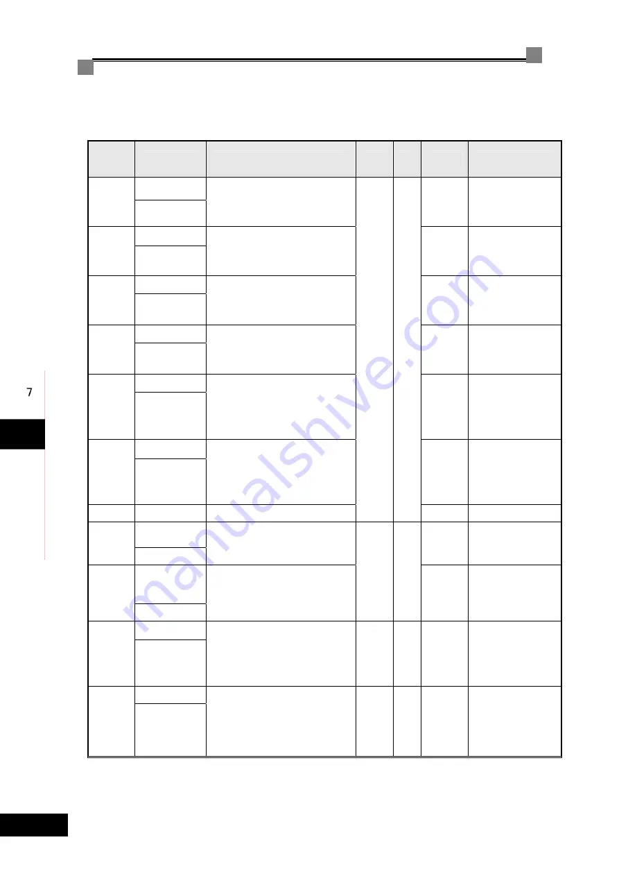 Step Electric iAStar-S3 Instruction Manual Download Page 150