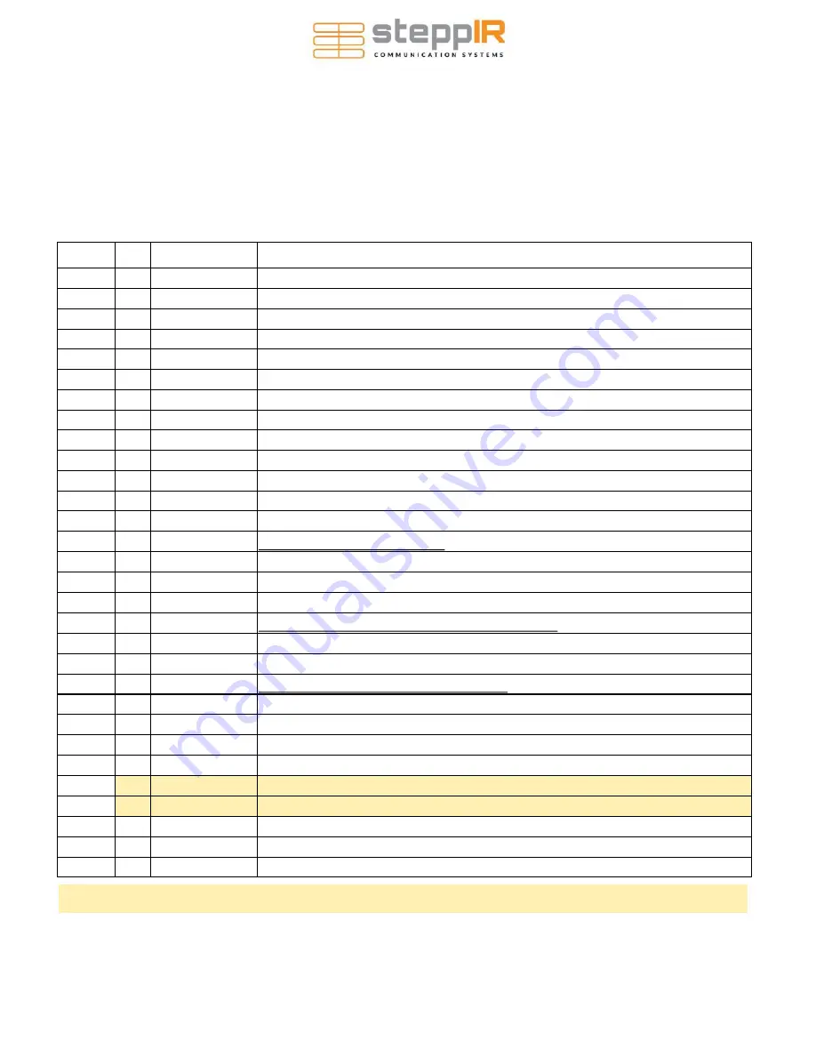 SteppIR DB18E Yagi Assembly Manual Download Page 10