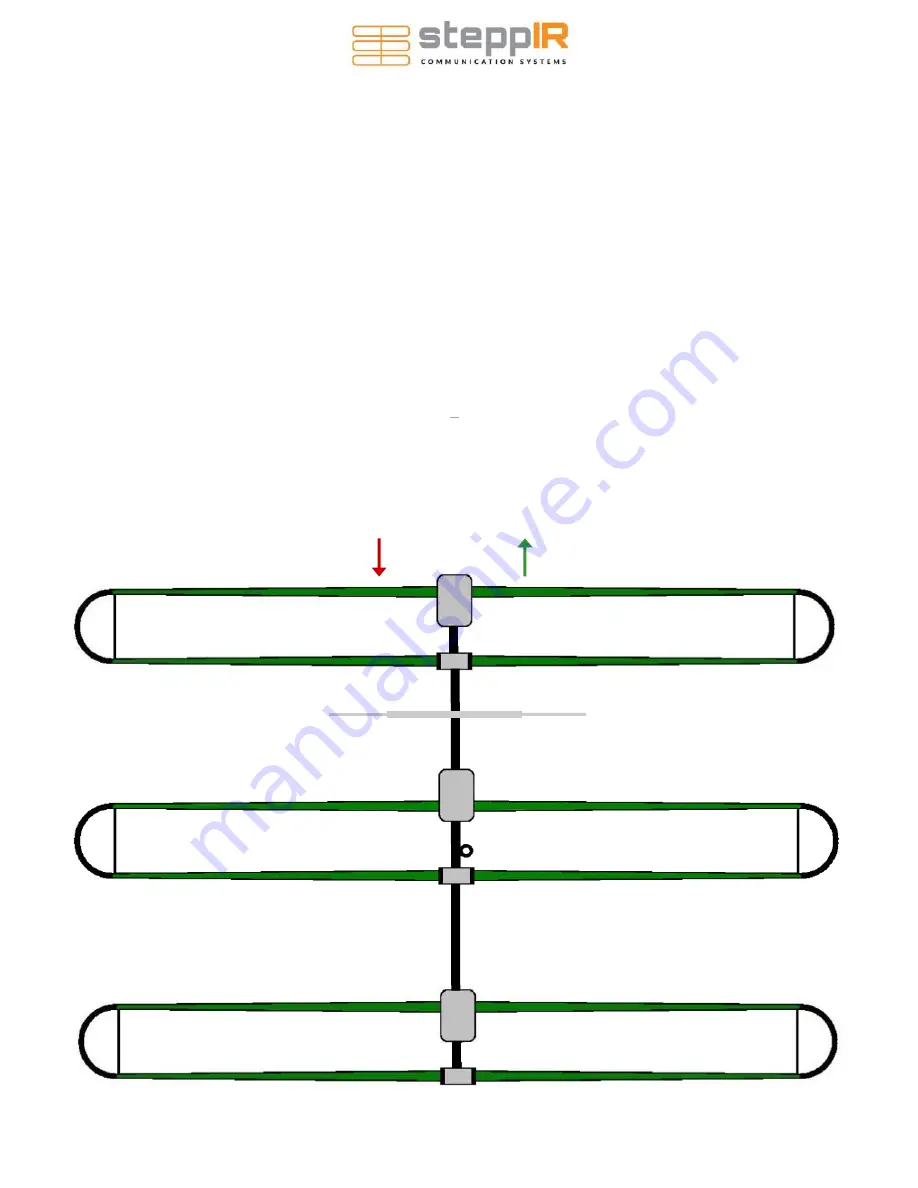 SteppIR DB18E Yagi Скачать руководство пользователя страница 18