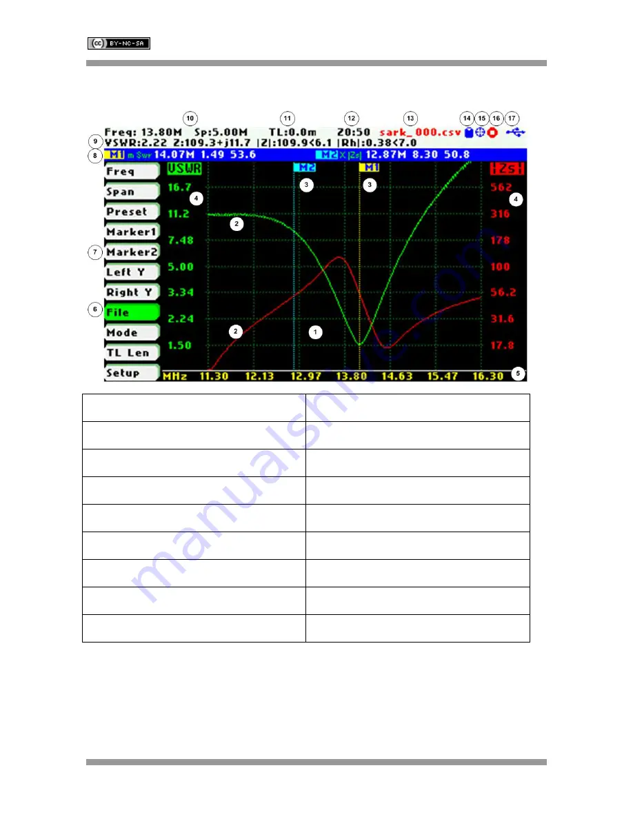 SteppIR SARK-110 User Manual Download Page 32