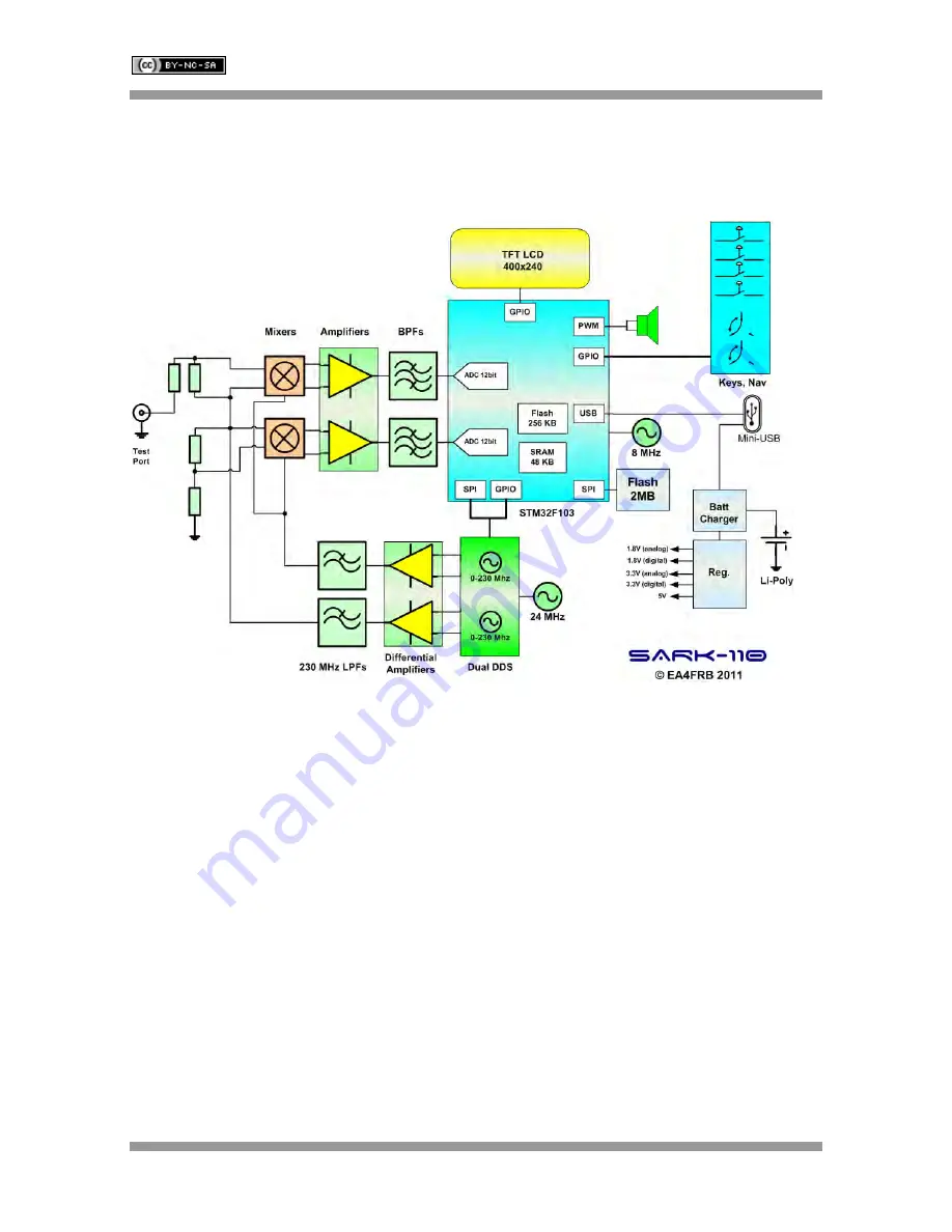 SteppIR SARK-110 User Manual Download Page 62