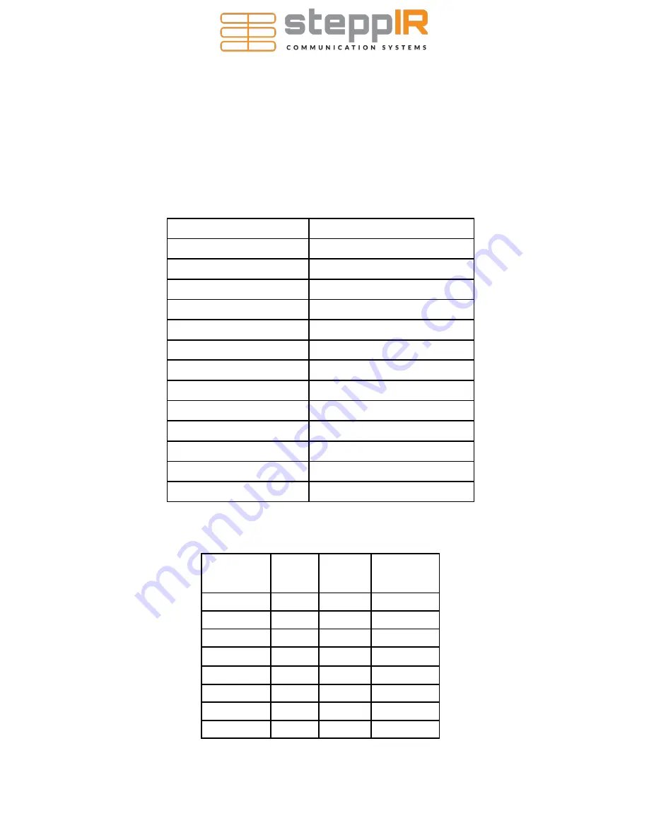 SteppIR YAGI URBAN BEAM Assembly Manual Download Page 2