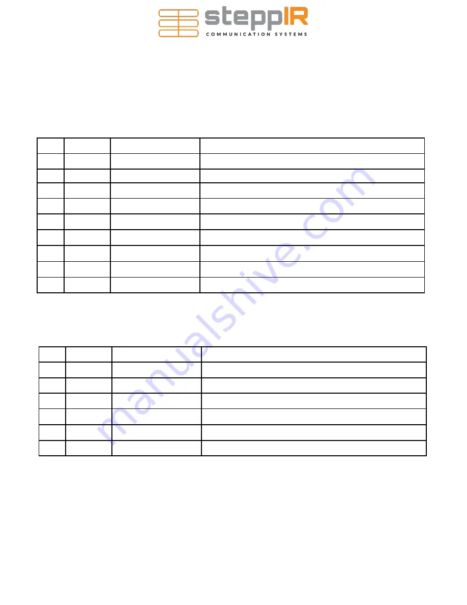 SteppIR YAGI URBAN BEAM Assembly Manual Download Page 11