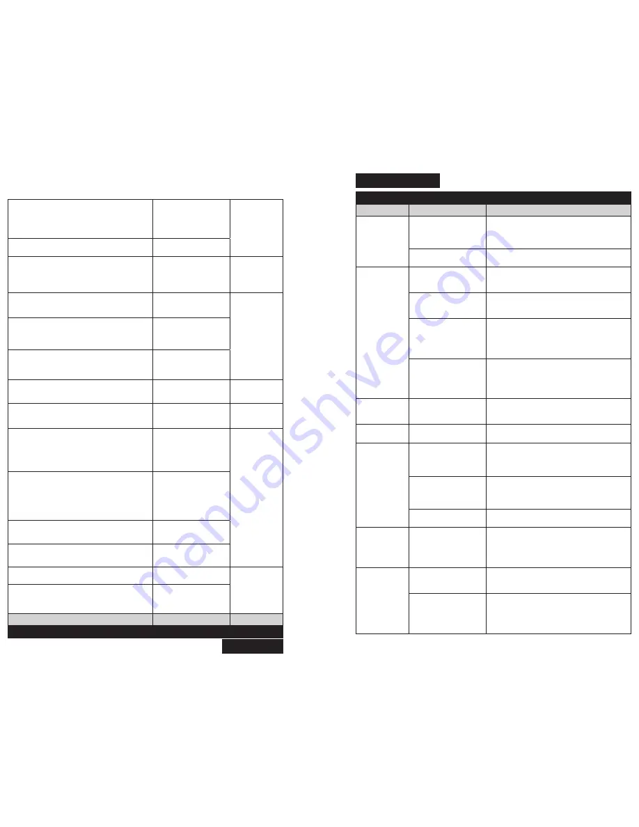 Sterilight SC200-DWS11 Owner'S Manual Download Page 21