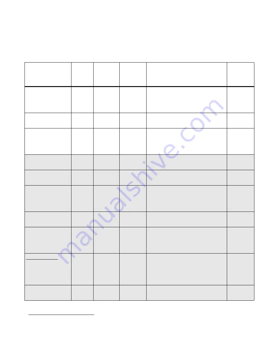 Steris AMSCO 400 Series Operator'S Manual Download Page 6