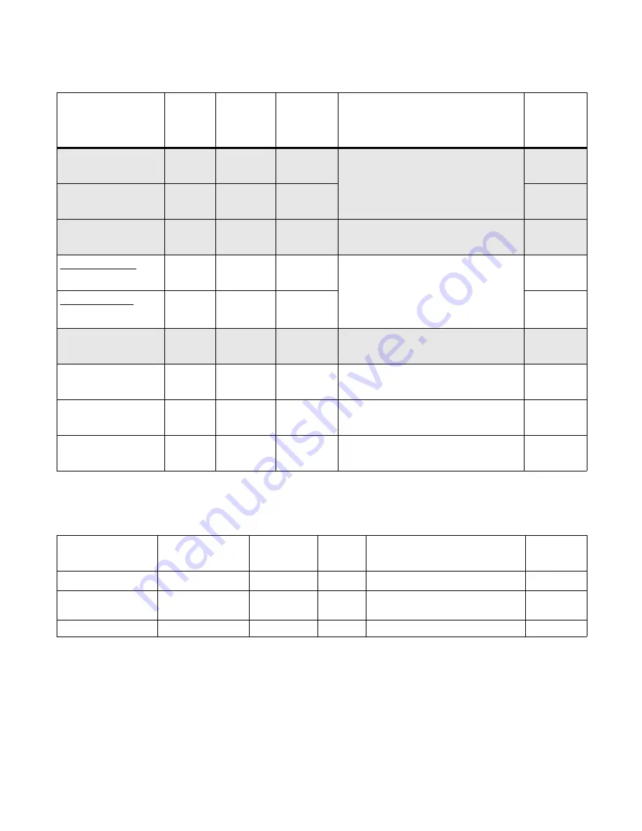 Steris AMSCO 400 Series Operator'S Manual Download Page 7