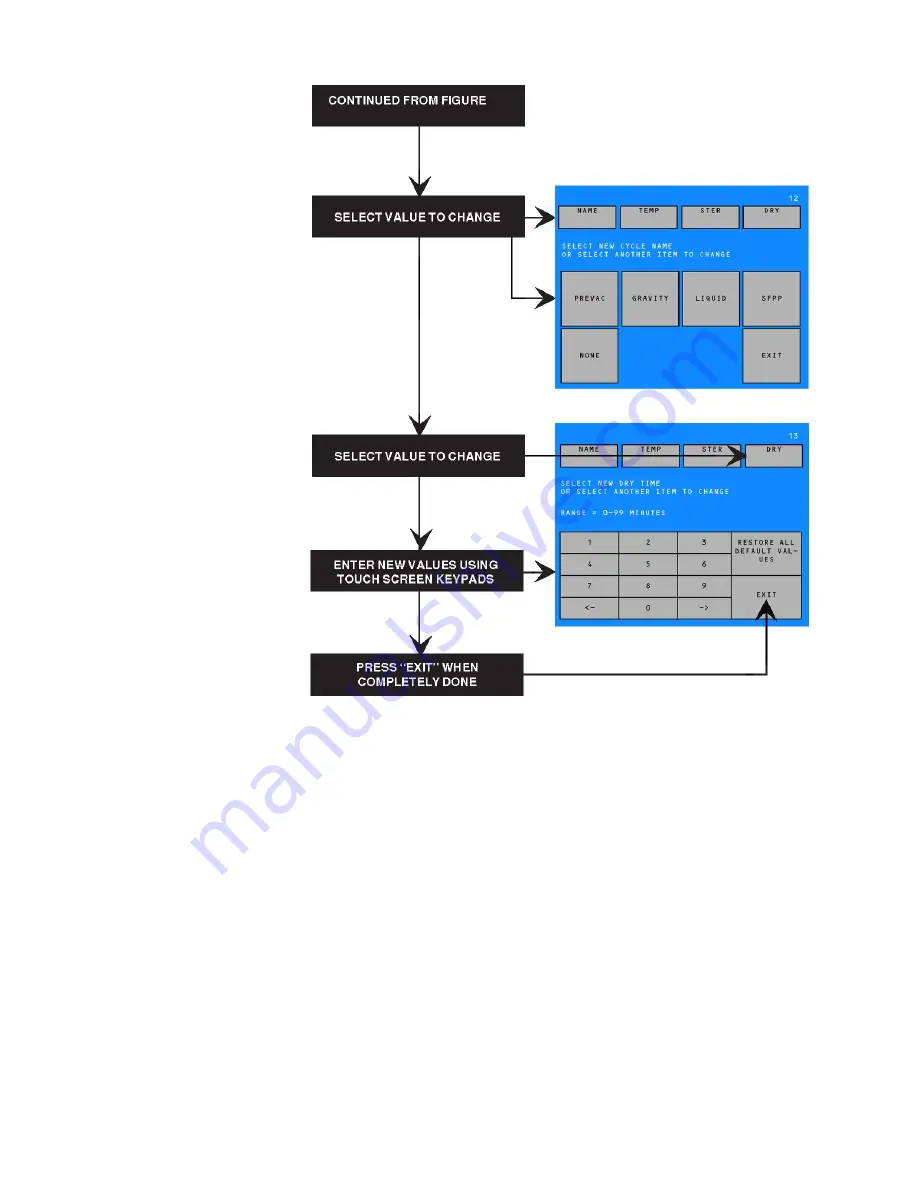 Steris AMSCO 400 Series Operator'S Manual Download Page 101