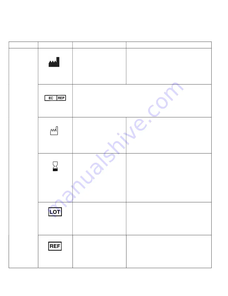 Steris AquaShield system CO2 Instructions For Use Manual Download Page 32