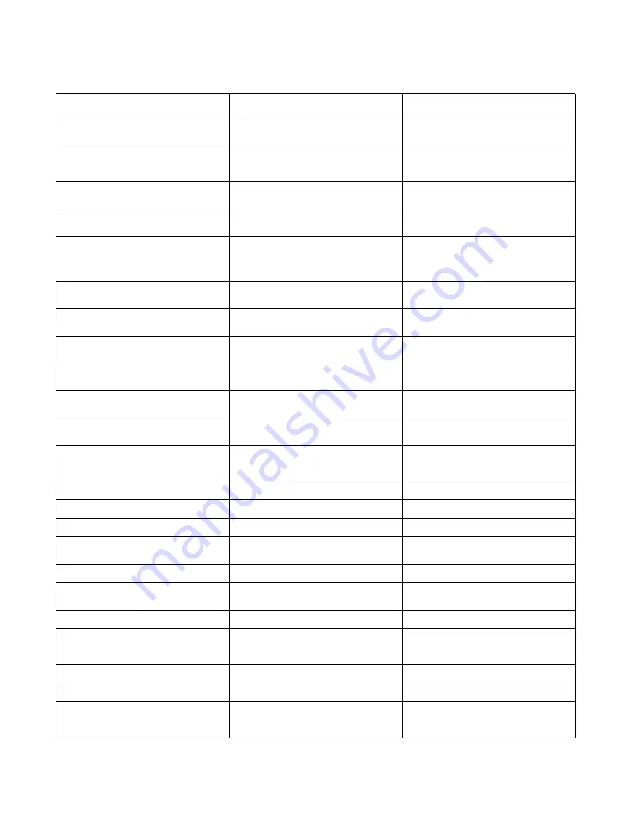 Steris Cmax Operator'S Manual Download Page 62