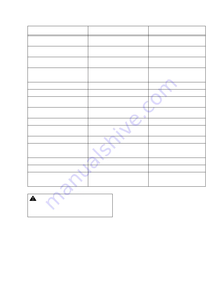 Steris Cmax Operator'S Manual Download Page 105