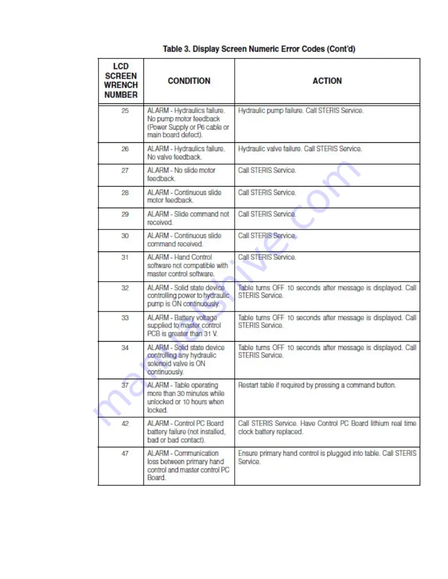 Steris Cmax Operator'S Manual Download Page 149