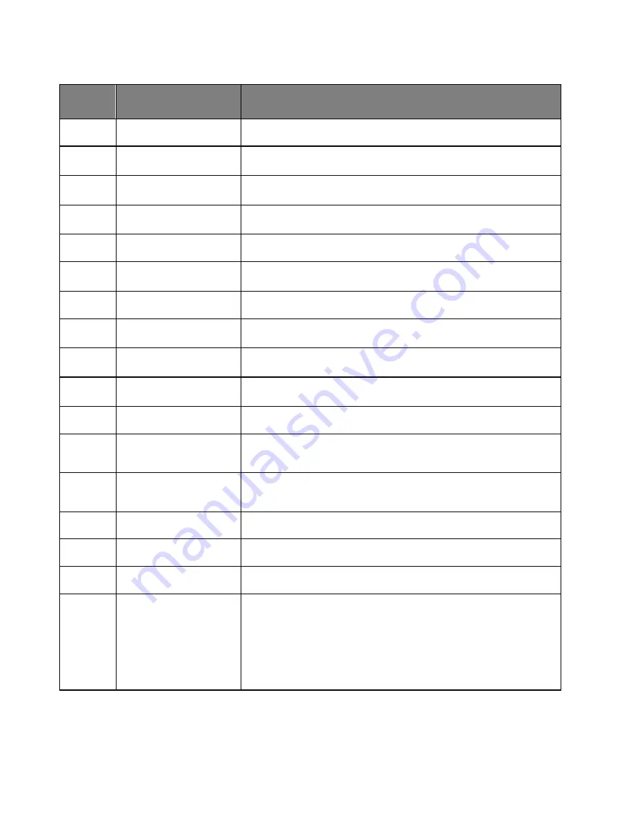 Steris Cmax Operator'S Manual Download Page 208