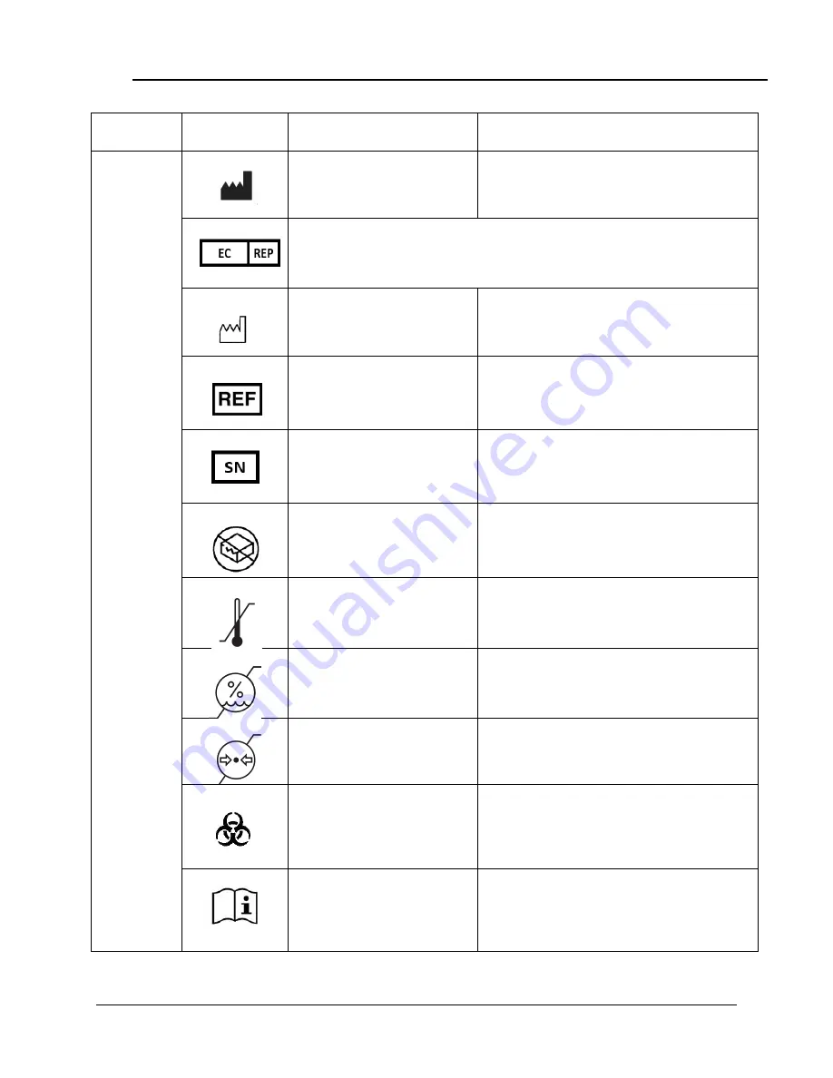 Steris CO2EFFICIENT 710302 Operator'S Manual Download Page 9