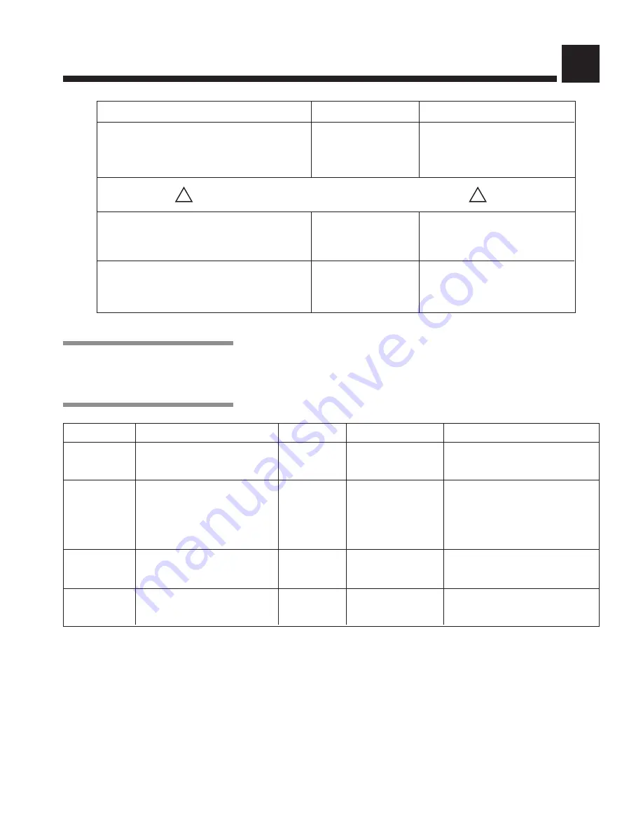 Steris Hausted Horizon 4D2 Operating Manual Download Page 24