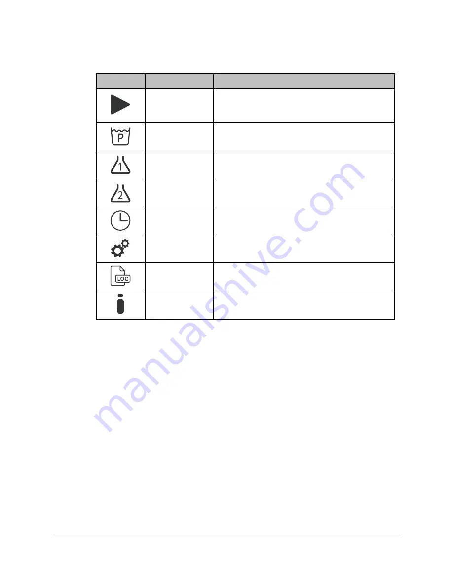 Steris InnoWave PCF Sonic Irrigator Operator'S Manual Download Page 32