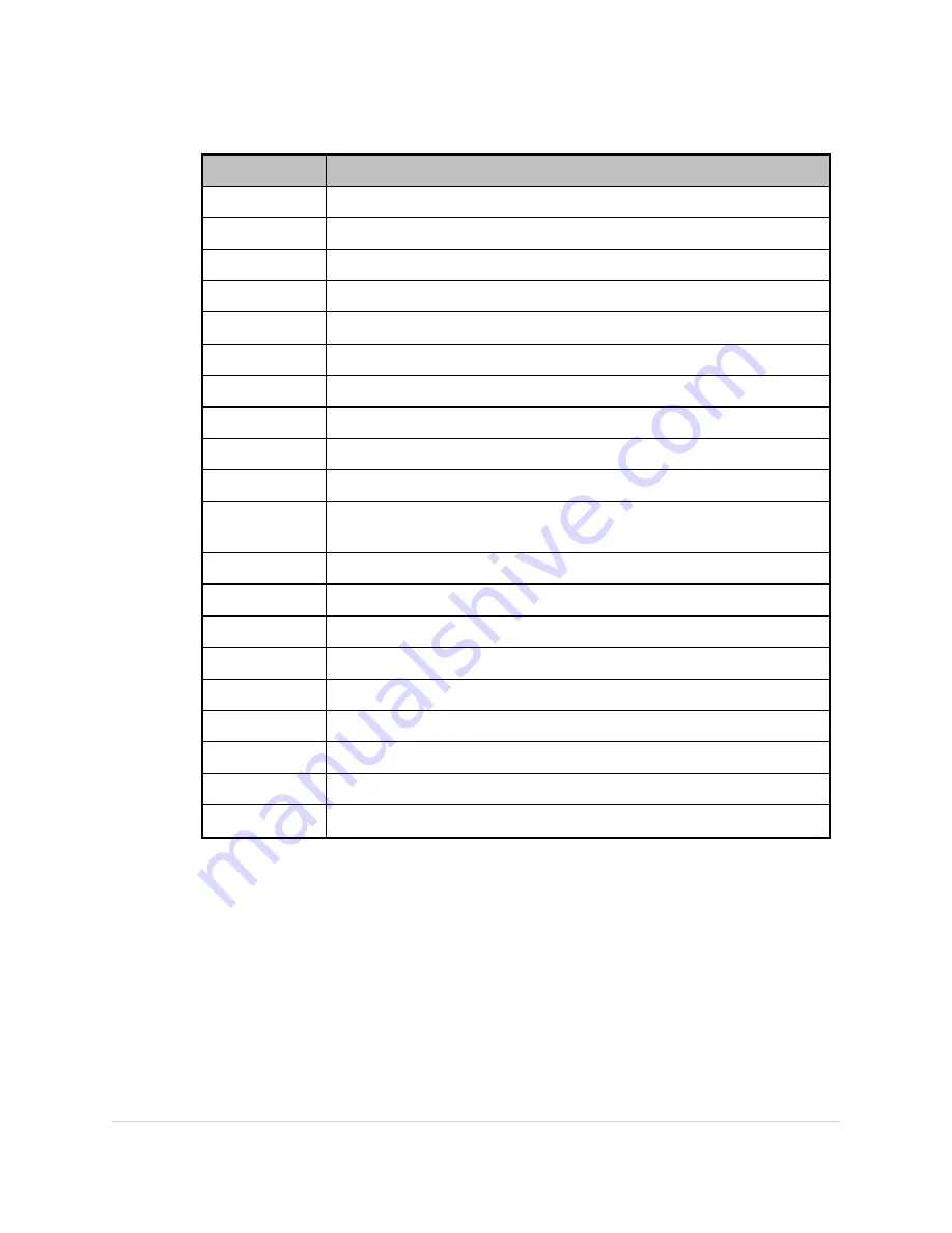 Steris InnoWave PCF Sonic Irrigator Operator'S Manual Download Page 96