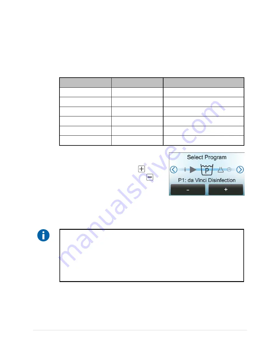 Steris InnoWave PCF Sonic Irrigator Скачать руководство пользователя страница 134