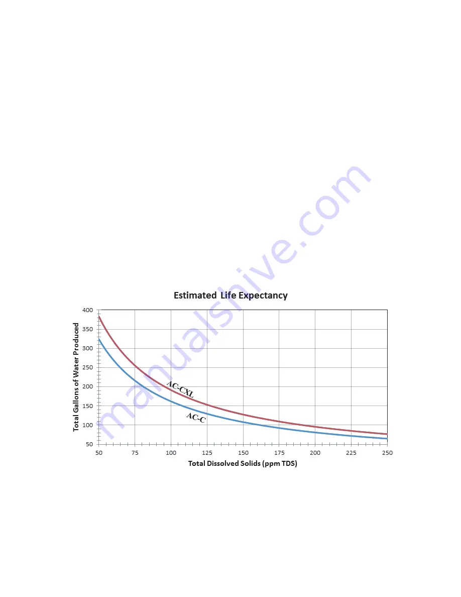 Sterisil AC Installation And Operating Manual Download Page 11