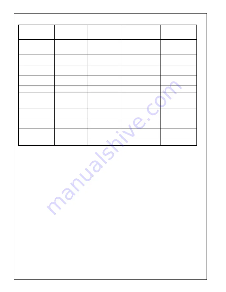 Sterling 25001301 Скачать руководство пользователя страница 4