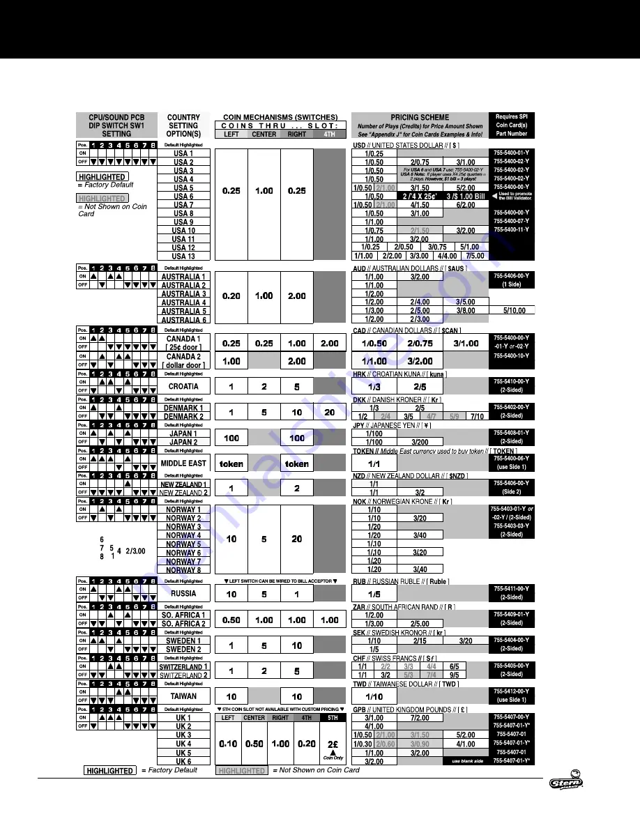 Stern Pinball Heavy Metal Service And Operation Manual Download Page 24