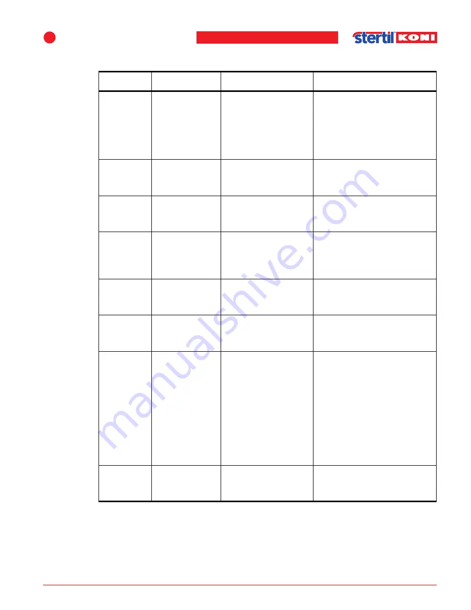 stertil-KONI ST 1082-FS Installation, Operation And Maintanance Instructions Download Page 55