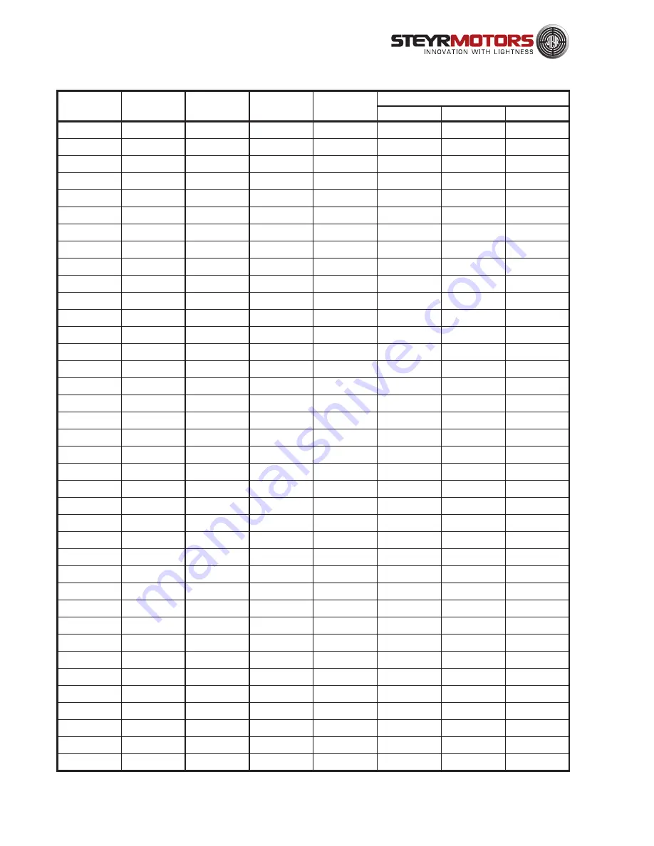 STEYR MO114K33 Operation, Maintenance And Warranty Manual Download Page 104