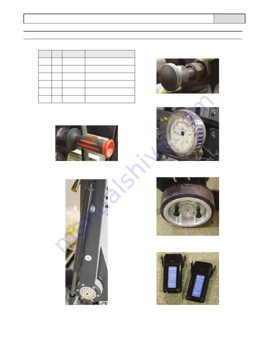 STI Prep/Master RC-3030 Operating Manual Download Page 13