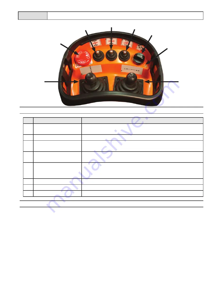 STI Prep/Master RC-4430 Operating Manual Download Page 24