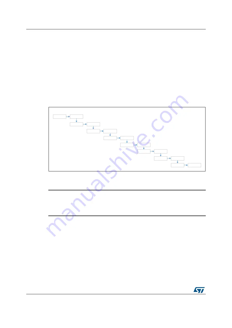 STI STM32091C-EVAL Скачать руководство пользователя страница 24