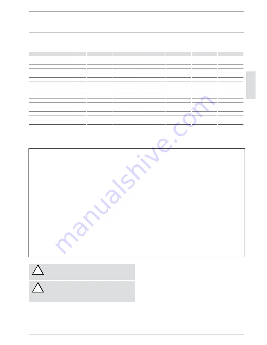 STIEBEL ELTRON CNS 100 E Operation And Installation Download Page 15