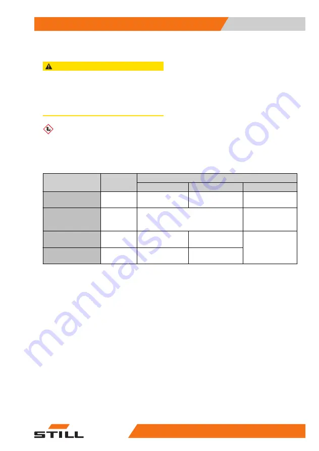 Still 0301 Original Instructions Manual Download Page 187