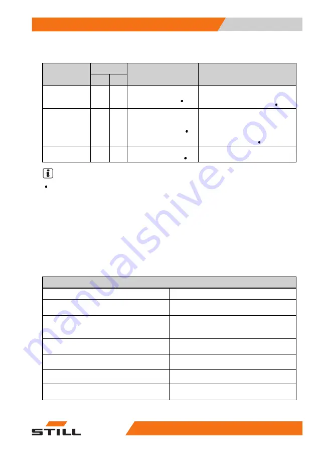 Still ECU-SF-20 Original Instructions Manual Download Page 65